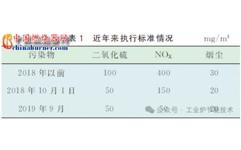 燃氣加熱爐低氮燃燒器的應用實踐