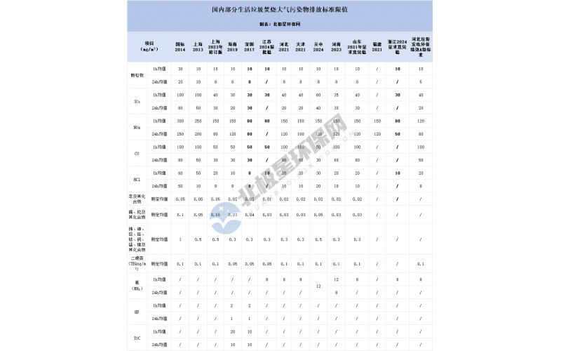 環(huán)保政策倒逼升級！垃圾焚燒電廠煙氣超低排放 4 大技術(shù)路線深度對比